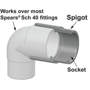 Fitting Extenders, Schedule 40